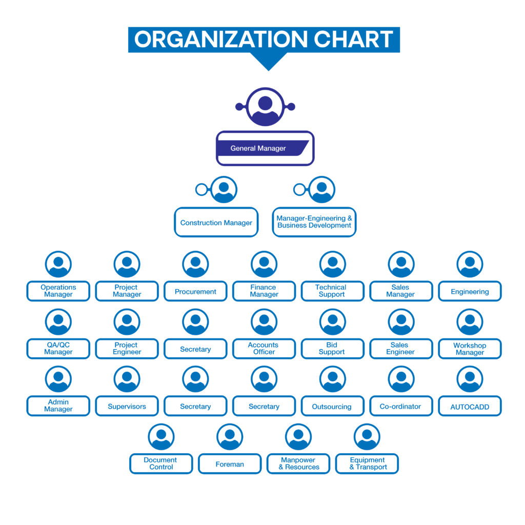 Organization Chart – Al-Kashaf Group